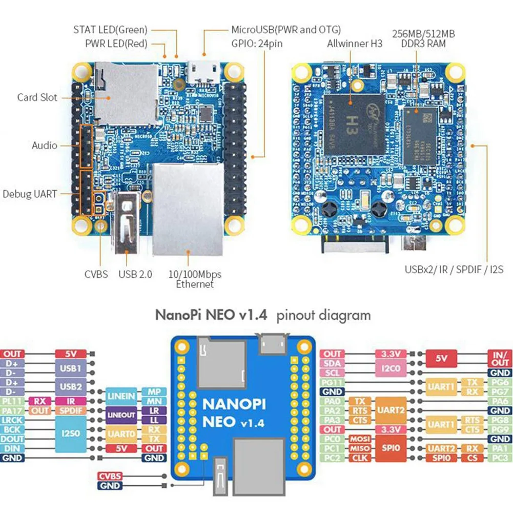 NanoPi NEO Fejlesztési Tanács+hűtőborda 512MB DDR3 RAM Nyílt Forráskódú H3 Quad-Core Cortex-A7-es Ubuntu az openwrt Kép 1
